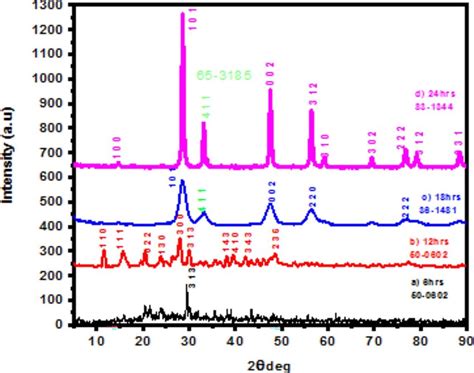  Lanthanum Oxide: Unlocking Superiority in Electronics and Optics?