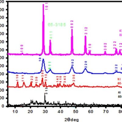  Lanthanum Oxide: Unlocking Superiority in Electronics and Optics?