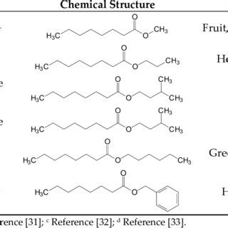 Octanoic Acid - Unleashing Versatile Capabilities for Flavor Enhancement and Sustainable Biofuel Production!