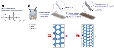  Yttrium: Exploring its Critical Role in High-Performance Ceramics and Advanced Lasers!