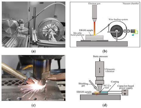 Yttrium: Unveiling the Versatile Metal for High-Temperature Applications and Advanced Alloys!