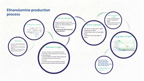 Ethanolamine Production: Unleashing the Power of an Unsung Chemical Hero!