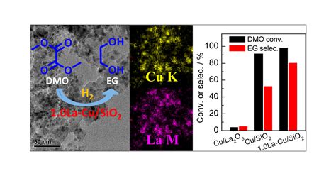  Lanthanum Oxide: Unlocking High-Performance Optics and Catalysis?