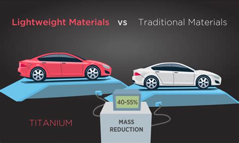  Silumin - Unleashing High Strength and Lightweight Performance in Automotive Applications!