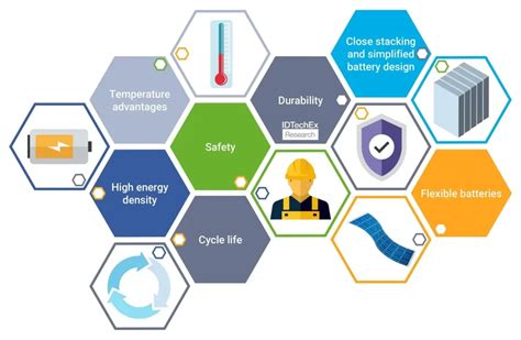  Stanene:  Unlocking Next-Generation Electronics and High-Performance Energy Storage!