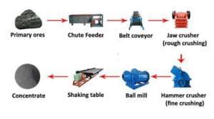  Tantalum Refining Processes: What are the Challenges and Rewards of Extracting This Critical Metal?