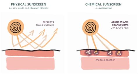  Zinc Oxide Nanoparticles:  The Tiny Wonders Revolutionizing Sunscreen and Cosmetics!