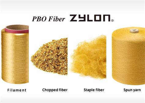 Zylon: Exploring High-Performance Fiber for Demanding Industrial Applications!